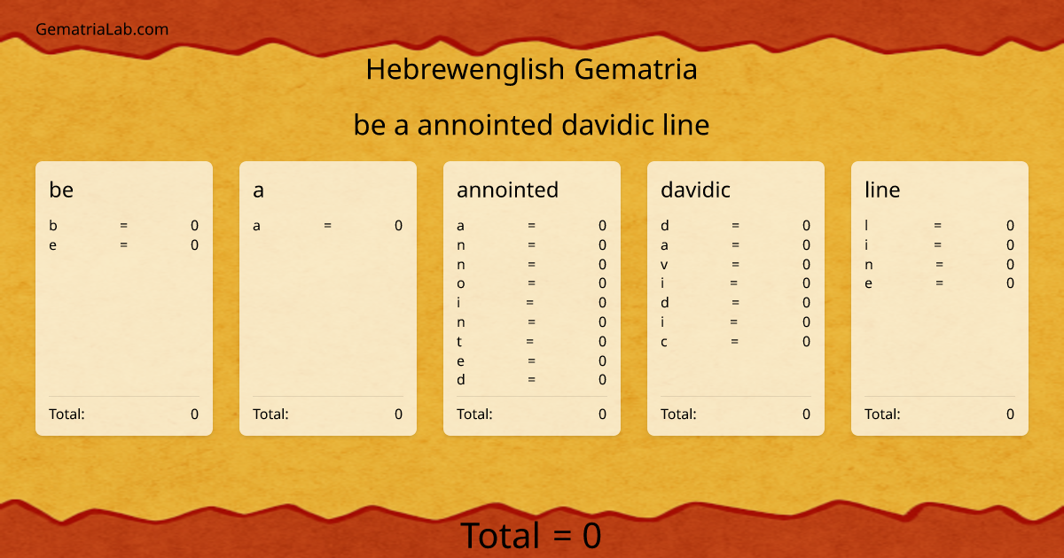 be a annointed davidic line in hebrewenglish Gematria